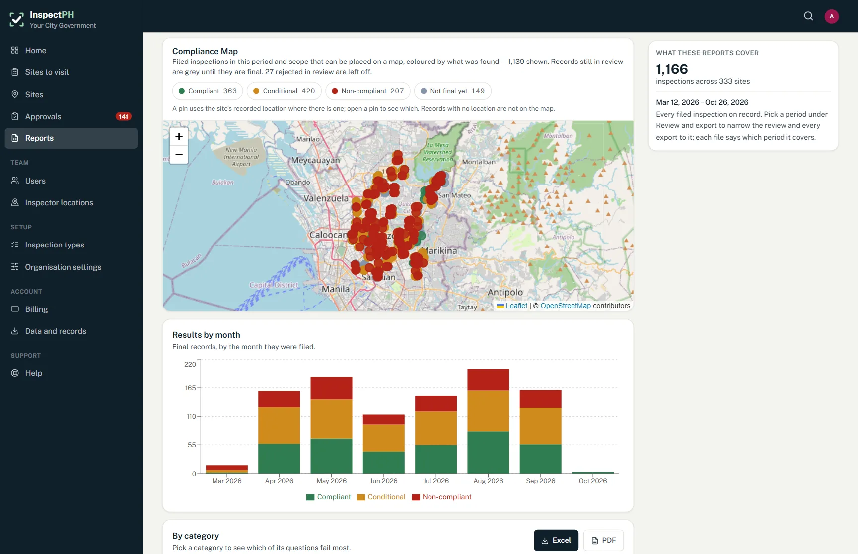The InspectPH compliance map, showing inspections plotted by location and coloured by outcome, beside the list of exports.